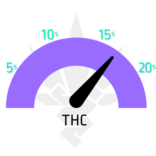 northern_lights_ministry_of_cannabis_semena_marihuany_ukazatel_THC